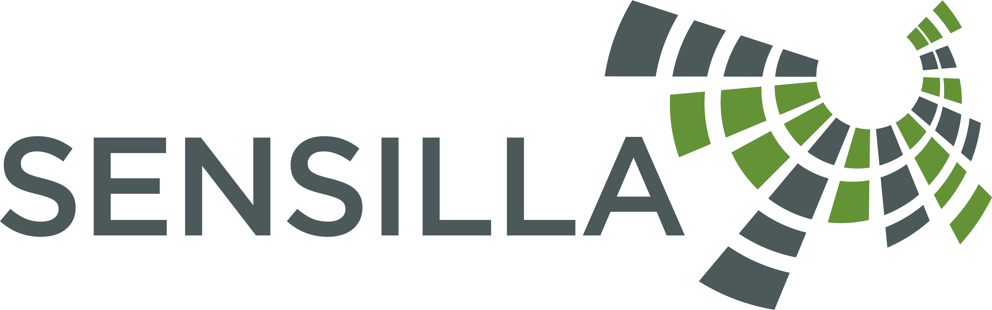 Sensilla logo